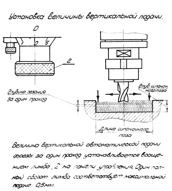 Налаштування глубины фрезерування шпоночно-фрезерного верстата 692М